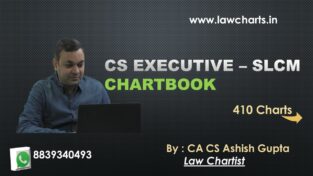 CS Executive SLCM Charts Booklet New Syllabus By CA Ashish Gupta