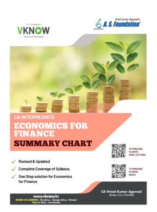 CA Inter Eco For Finance Summary By CA Vinod Kumar Agarwal