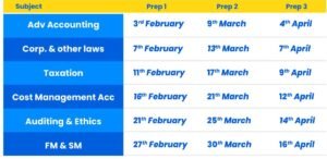 Test Papers for CA Inter Group Wise May 26